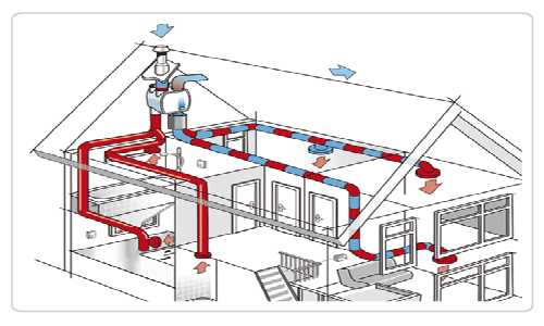 WENTYLACJA I REKUPERACJA